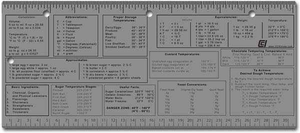 Ultimate Baker Ruler™